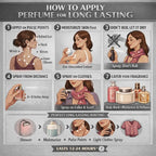 Infographic showing how to apply perfume for long-lasting fragrance with illustrated steps.