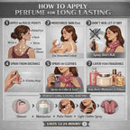 How to apply long-lasting unisex perfume infographic with application tips, steps, and illustrations.